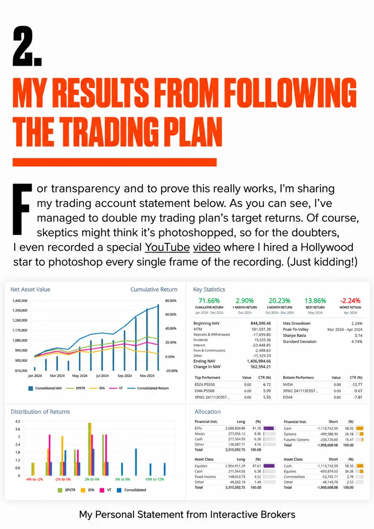 Trading Plan page: My results from following the Trading Plan