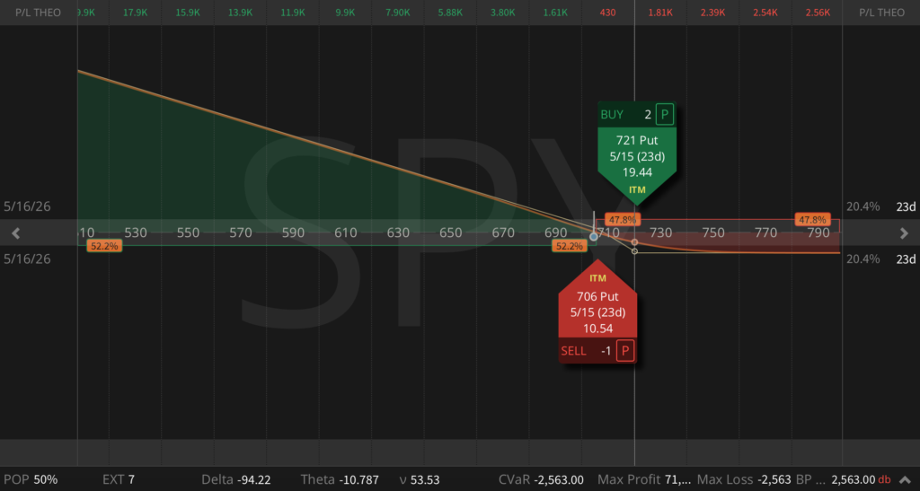 Call ZEBRA trade example in SPY