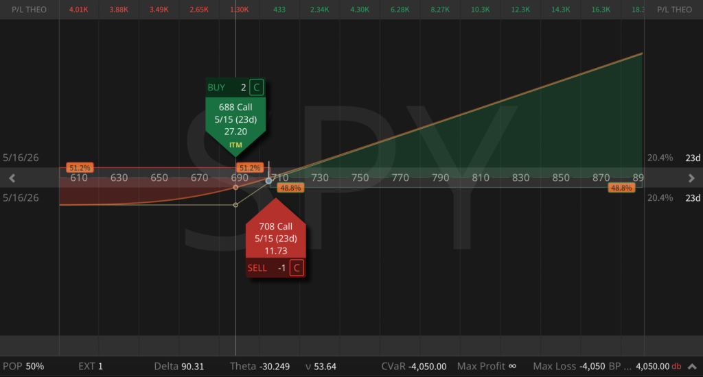 Call ZEBRA trade example in SPY