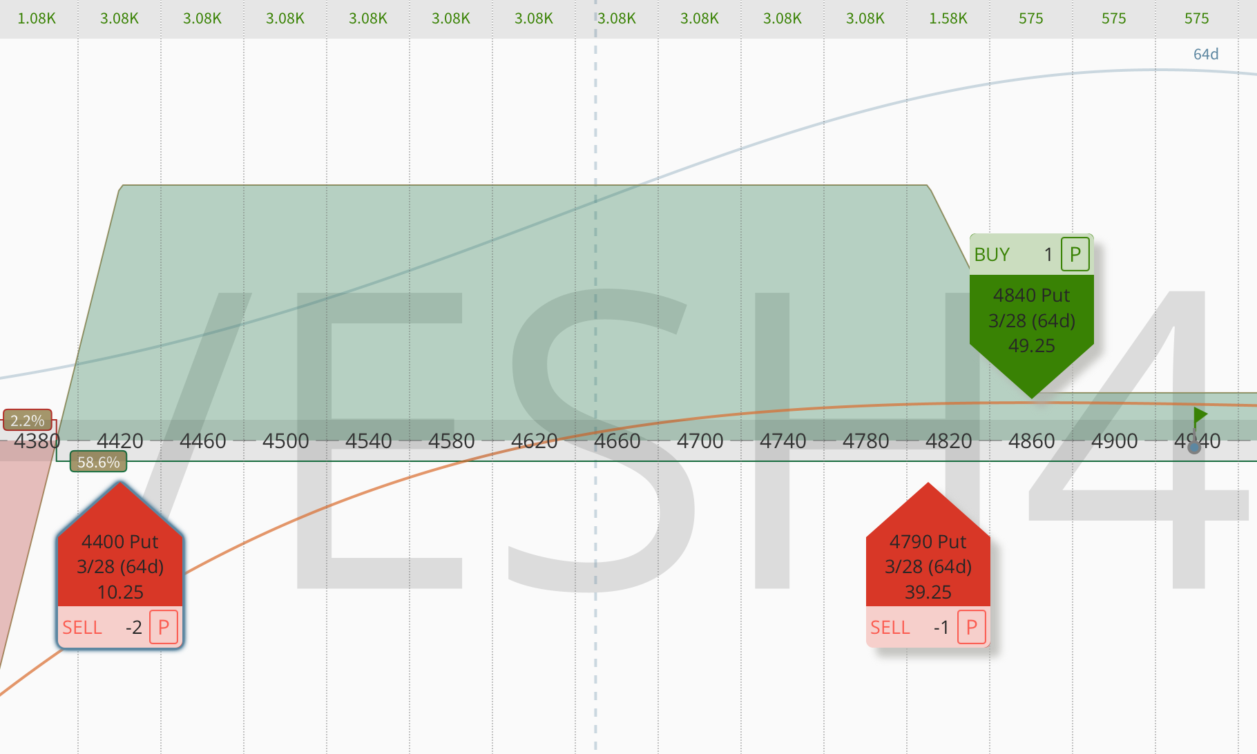 The 1-1-2 Bear Trap Strategy: Trading with a 95% Probability of Profit