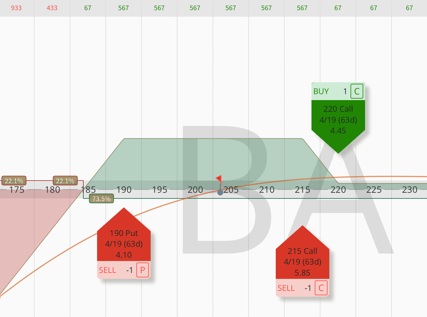 Jade Lizard – A Strategy for a Sold-Off Market with No Upside Risk