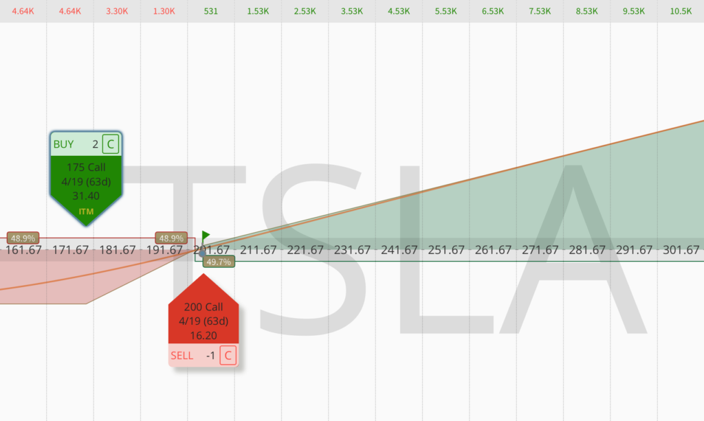 ZEBRA trade example in Tesla (TSLA)