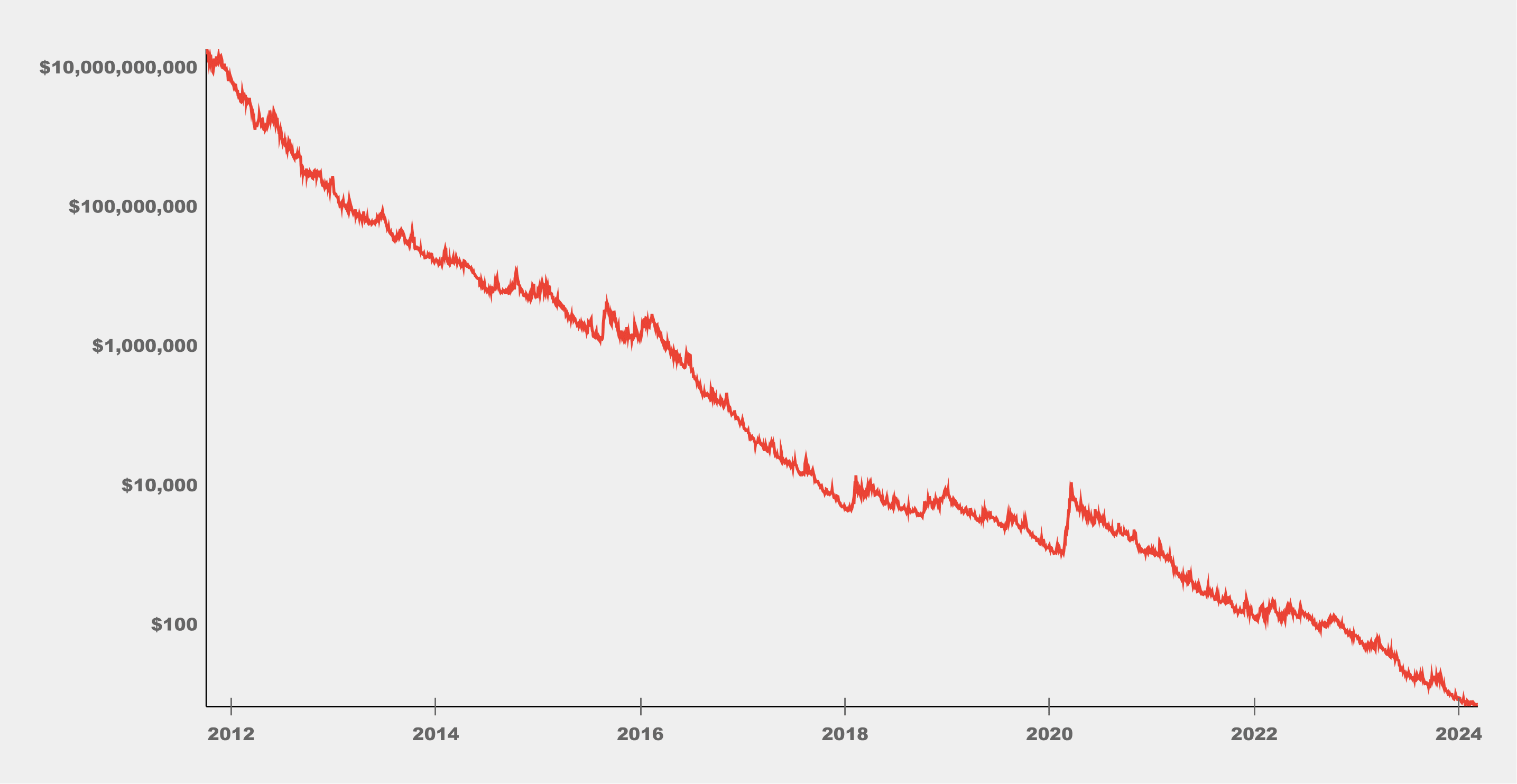 Is VXX Going To Zero? A Guide to Trading Volatility Products