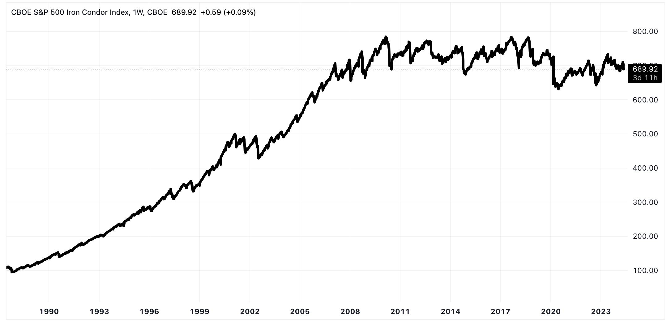 Never Trade Iron Condors Blindly: Here’s How to Actually Profit with This Strategy