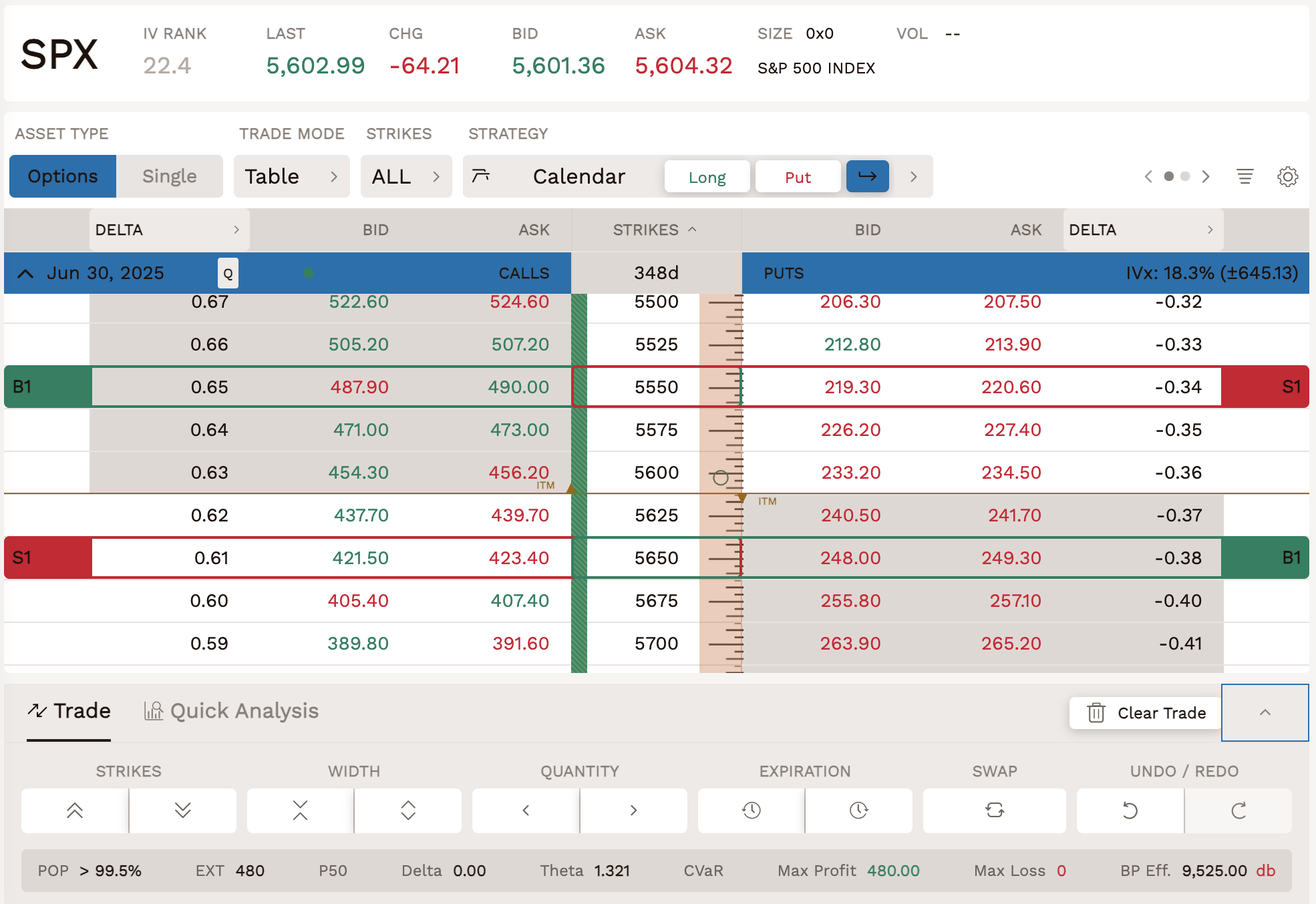 Box Spread – Your Secret Weapon for Risk-Free Options Trading