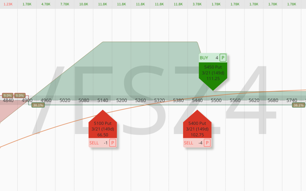 4-4-1 options trade