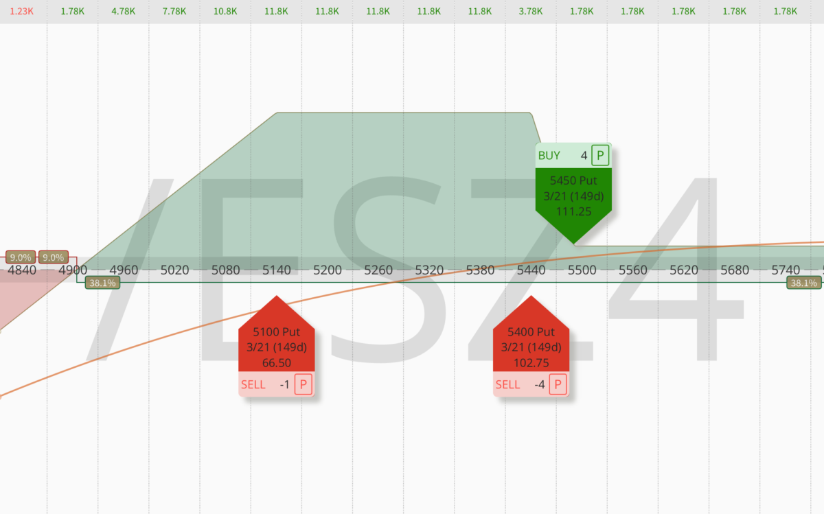 1-1-2 Options Strategy: The Bear Trap Trade with 95% Win Rate - Options ...