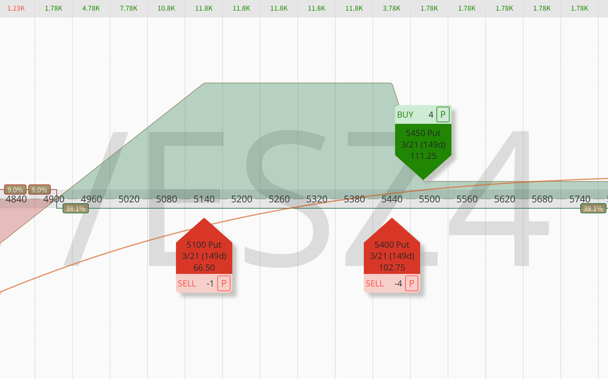 The 1-1-2 Trade: Is It Really Worth the Risk? Discover Safer Alternatives