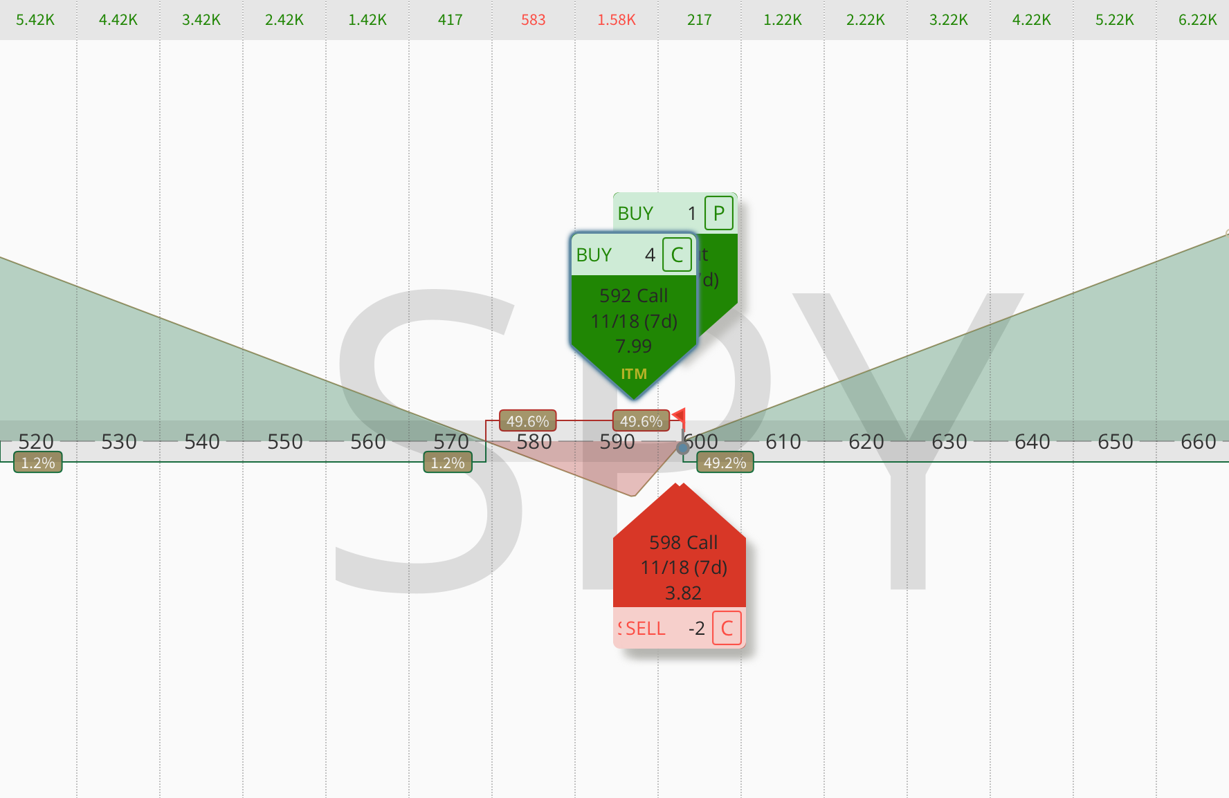 Zero Extrinsic Hedged Back Spread (ZEEBHS): Proven Alpha in Volatile Markets